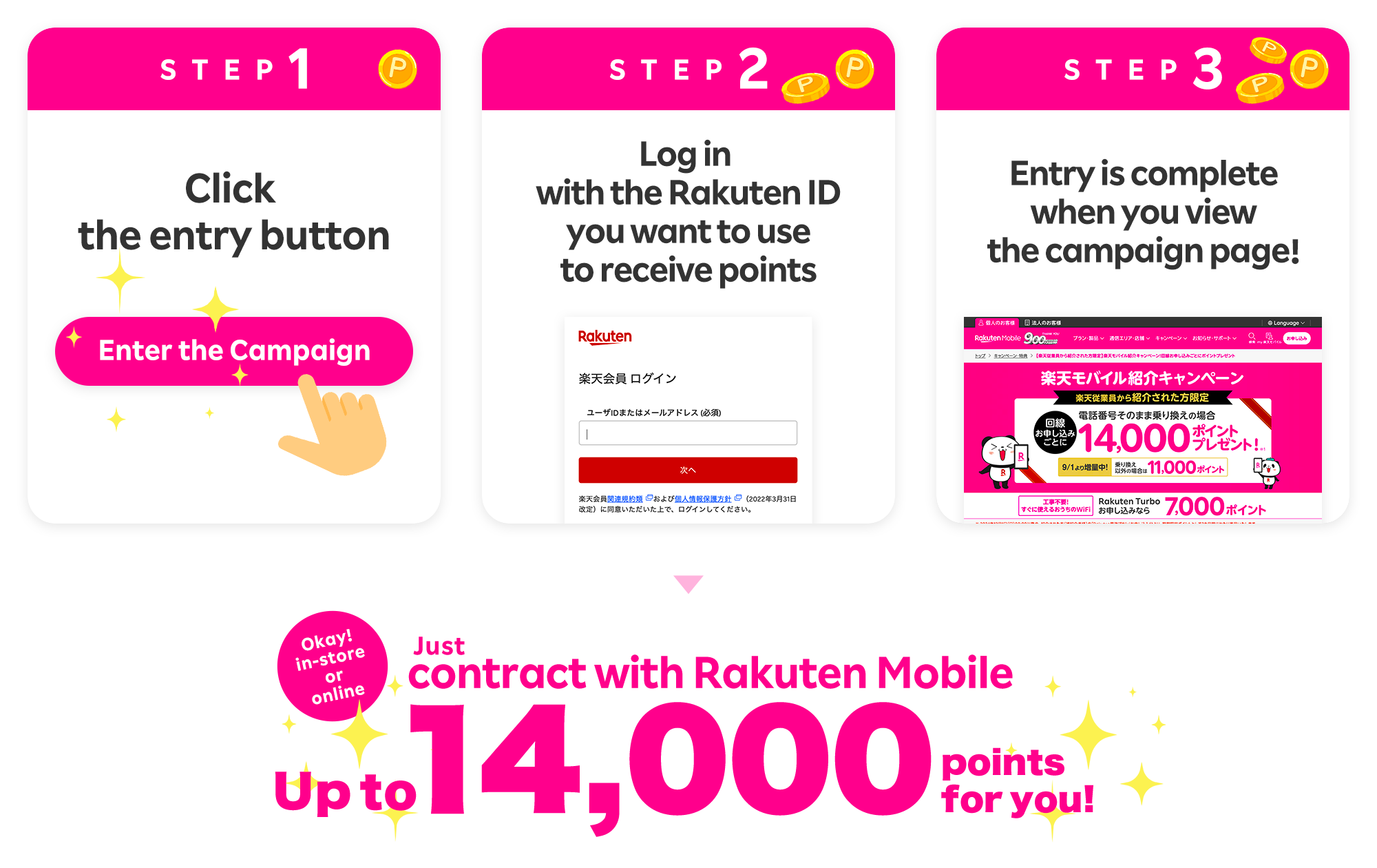 STEP 1: Click the entry button. Enter the Campaign. STEP 2: Log in with the Rakuten ID you want to use to receive points. STEP 3: Entry is complete when you view the campaign page! Just contract with Rakuten Mobile. Up to 14,000 points for you! Okay! in-store or online.