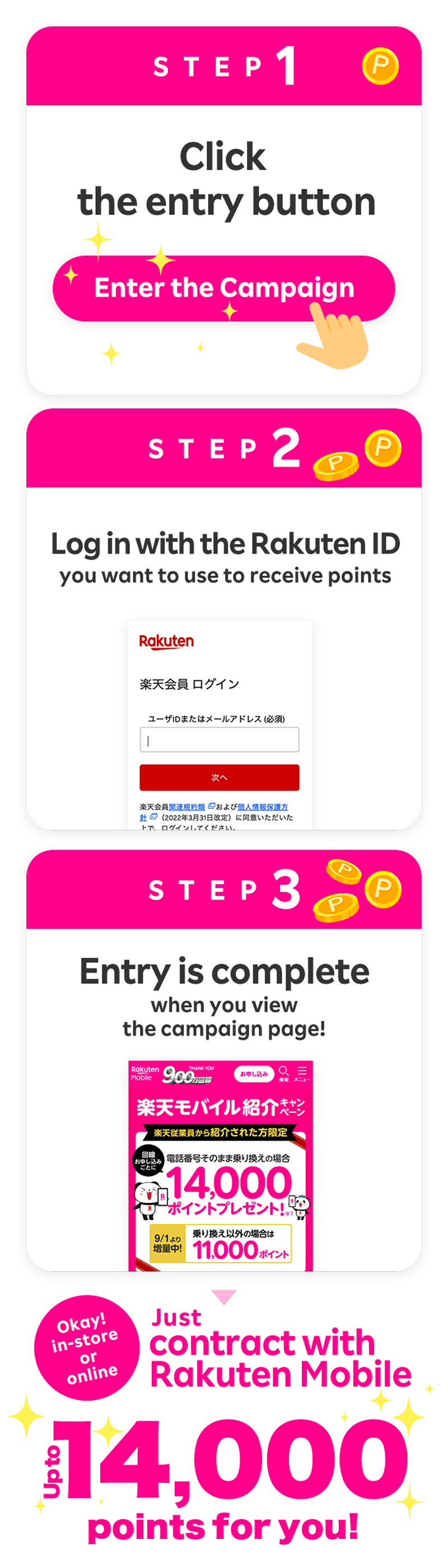 STEP 1: Click the entry button. Enter the Campaign. STEP 2: Log in with the Rakuten ID you want to use to receive points. STEP 3: Entry is complete when you view the campaign page! Just contract with Rakuten Mobile. Up to 14,000 points for you! Okay! in-store or online.