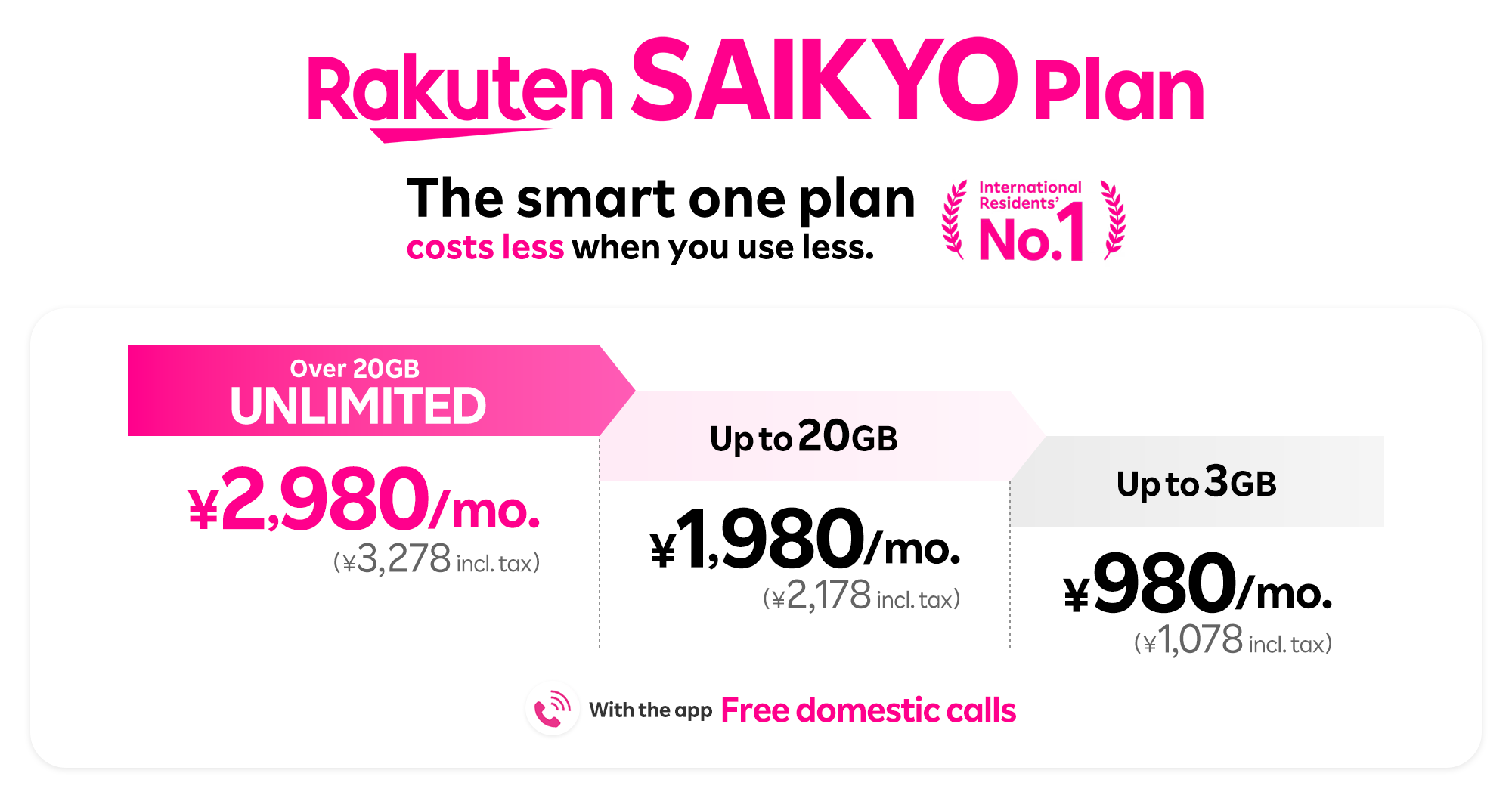 Rakuten SAIKYO Plan pricing: Unlimited data over 20GB for ¥2,980 per month (¥3,278 incl. tax), up to 20GB for ¥1,980 per month (¥2,178 incl. tax), up to 3GB for ¥980 per month (¥1,078 incl. tax). Free domestic calls with the app. The smart one plan costs less when you use less. International residents No.1.