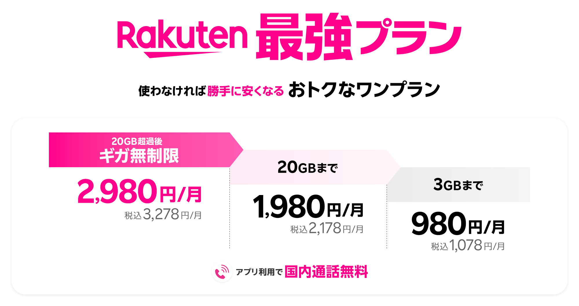 楽天モバイル最強プランの料金説明。20GB超過後はギガ無制限で2,980円/月（税込3,278円/月）、20GBまで1,980円/月（税込2,178円/月）、3GBまで980円/月（税込1,078円/月）。アプリ利用で国内通話無料。