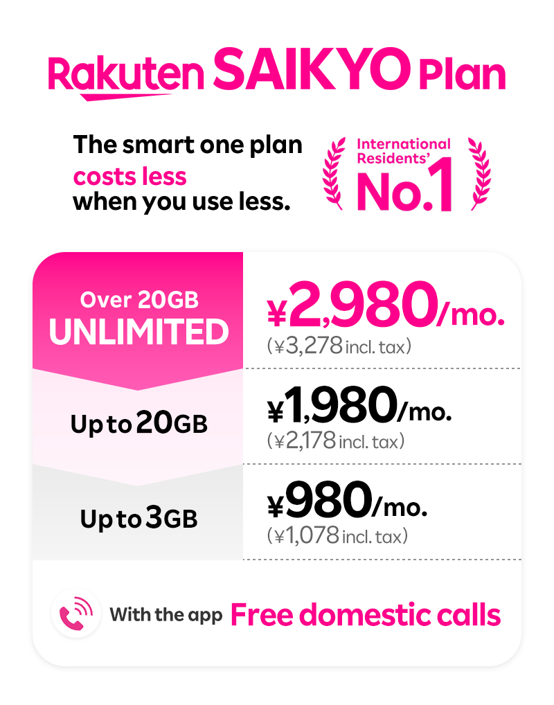 Rakuten SAIKYO Plan pricing: Unlimited data over 20GB for ¥2,980 per month (¥3,278 incl. tax), up to 20GB for ¥1,980 per month (¥2,178 incl. tax), up to 3GB for ¥980 per month (¥1,078 incl. tax). Free domestic calls with the app. The smart one plan costs less when you use less. International residents No.1.