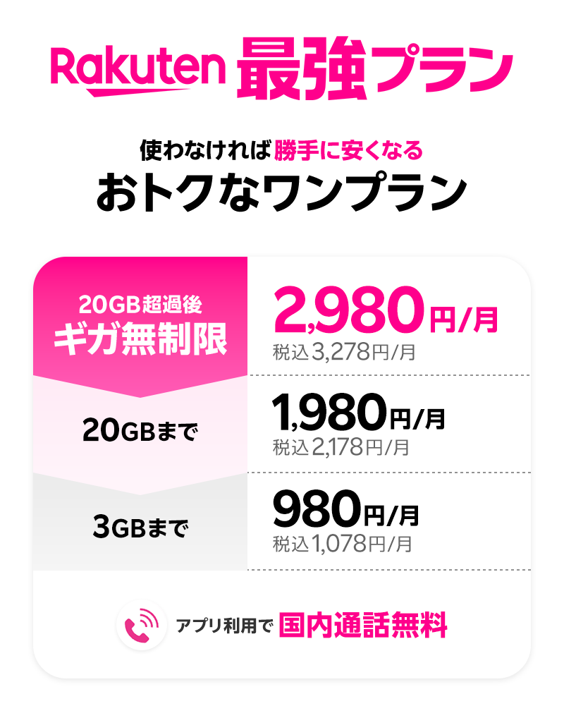 楽天モバイル最強プランの料金説明。20GB超過後はギガ無制限で2,980円/月（税込3,278円/月）、20GBまで1,980円/月（税込2,178円/月）、3GBまで980円/月（税込1,078円/月）。アプリ利用で国内通話無料。