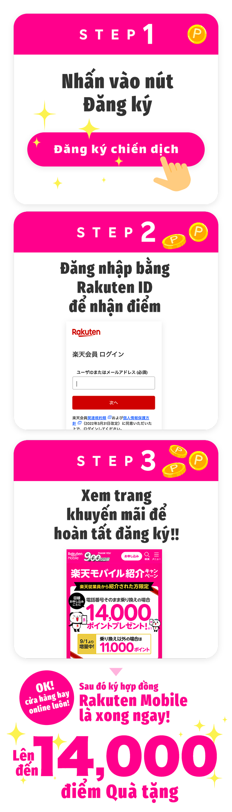 STEP 1 Nhấn vào nút Đăng ký Đăng ký chiến dịch. STEP 2 Đăng nhập bằng Rakuten ID để nhận điểm. STEP 3 Xem trang khuyến mãi để hoàn tất đăng ký!! Sau đó ký hợp đồng Rakuten Mobile là xong ngay! Lên đến 14,000 điểm Quà tặng.